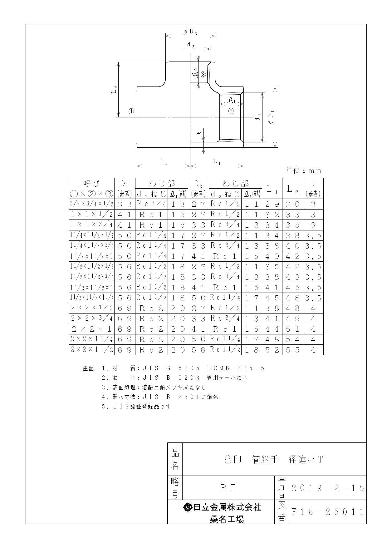 ドスベロ　インドの大運動会　無配　4冊 金子 愛 | Shutokō Battle Rival Database Wiki | Fandom