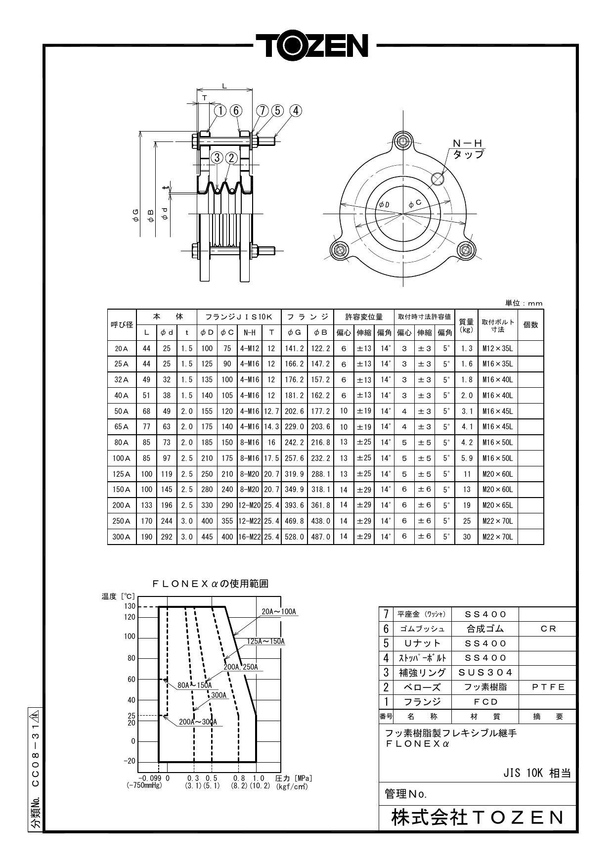 TOZEN フロネックスα (ベローズ形・3山 テフロン製・FCD-10KF