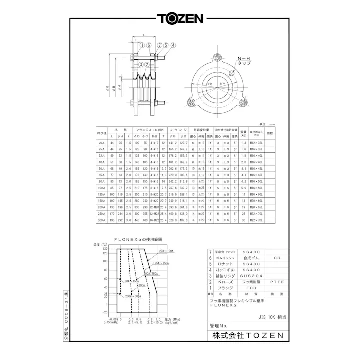 TOZEN フロネックスα (ベローズ形・3山 テフロン製・FCD-10KF) 80A 配管部材 フロネックスα(FCD450) 00000363707【別送品】
