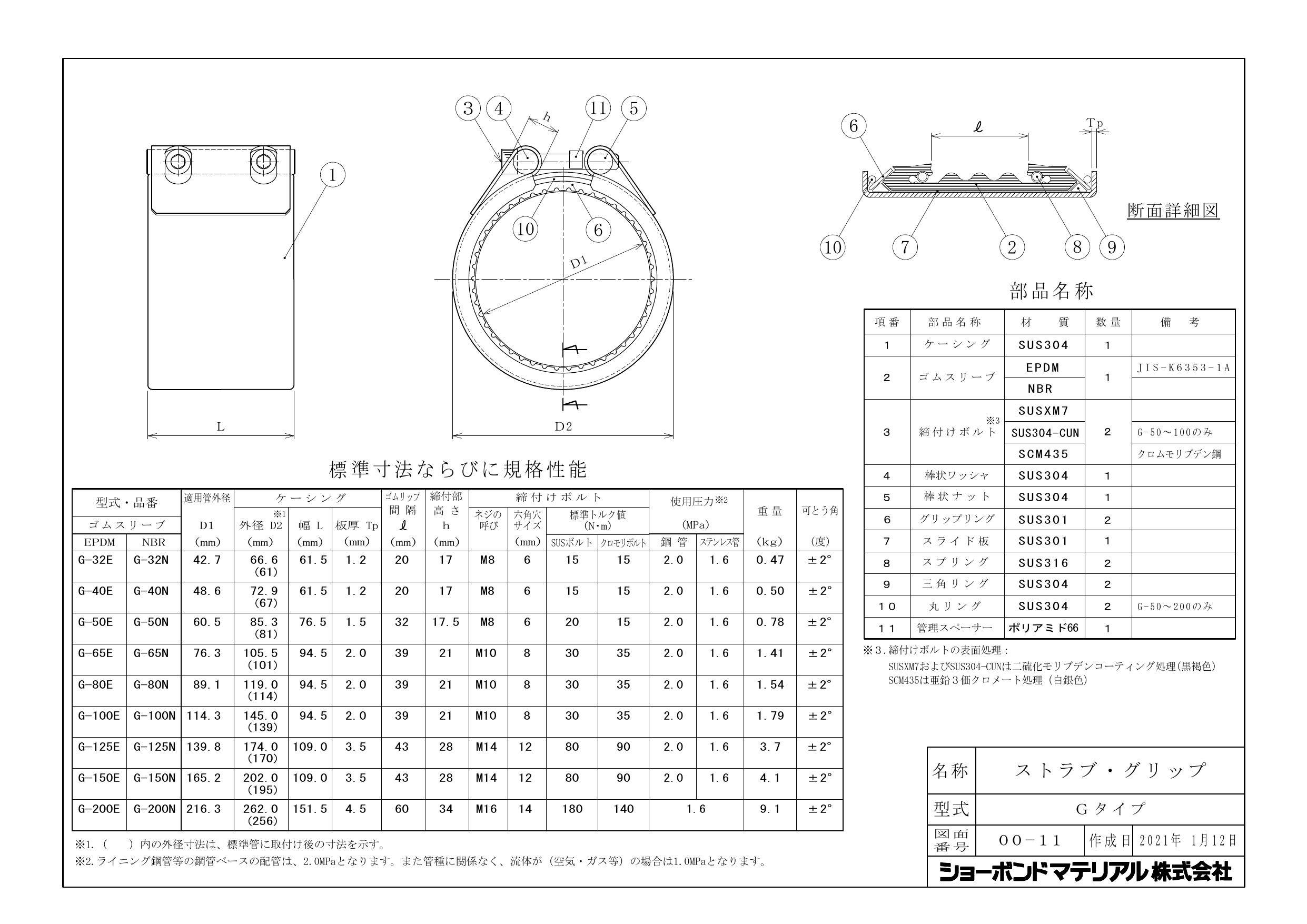 ショーボンドマテリアル G-125ESS ストラブ・グリップ Gタイプ ショーボンドマテリアル G-125ESS ストラブ・グリップ Gタイプ
