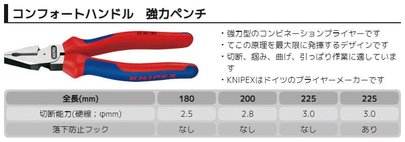 KNIPEX クニペックス 強力型ペンチ落下防止 BK 0202-225TBK