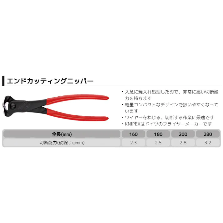 クニペックス エンドカッティングニッパー SB 6801-180 金属メッシュ 軟線 硬線 506165180【別送品】