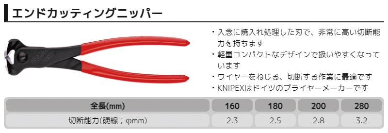 クニペックス エンドカッティングニッパー SB 6801-280 金属メッシュ