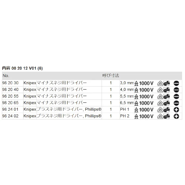 クニペックス 絶縁ドライバーセット 002012V01 1000V絶縁 マイナスドライバー プラスドライバー 506308025【別送品】