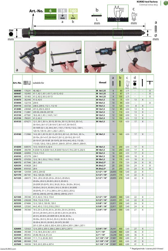 KUKKO クッコ 205・206・207用センターボルトG3/4