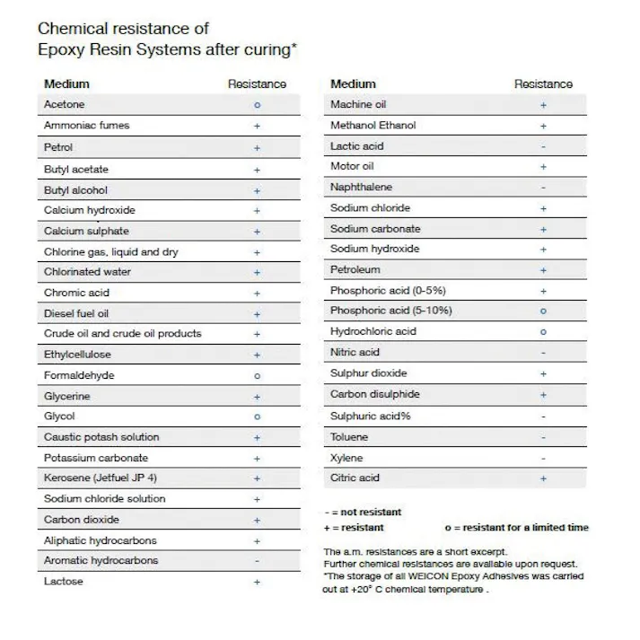 ウェイコン 100mmx3.5m配管補修キット 30分硬化 10710003 リペアースティック 補修テープ 水道管補修 845000029【別送品】