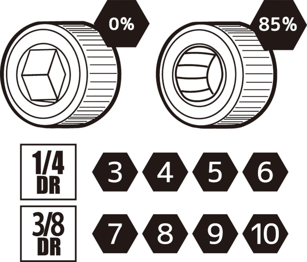 SIGNET シグネット 1/43/8DR8PCヘックスボルトリムーバーソケットセット 21898 000856821898 レンチ SIGNET シグネット 1/43/8DR8PCヘックスボルトリムーバーソケットセット 21898 000856821898 レンチ