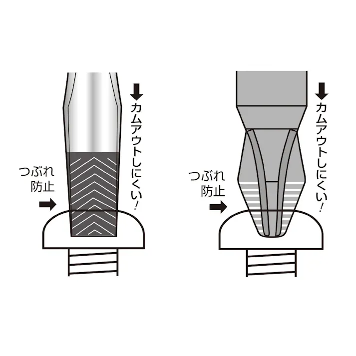 シグネット ACRソフトグリップ 貫通ドライバー セット 51478 プラスドライバー マイナスドライバー DIY用 856851478【別送品】