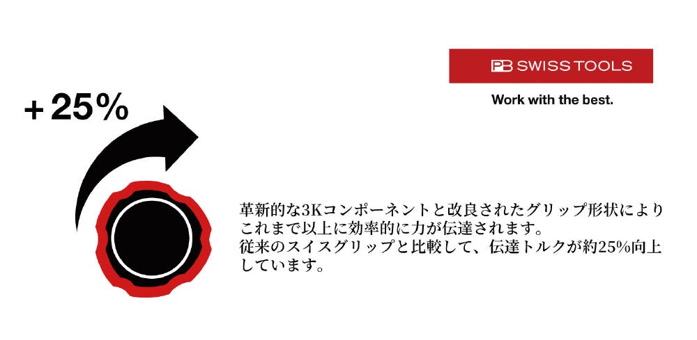 PB SWISS TOOLS ピービースイスツールズ1/4HEX ツイスター ラチェット