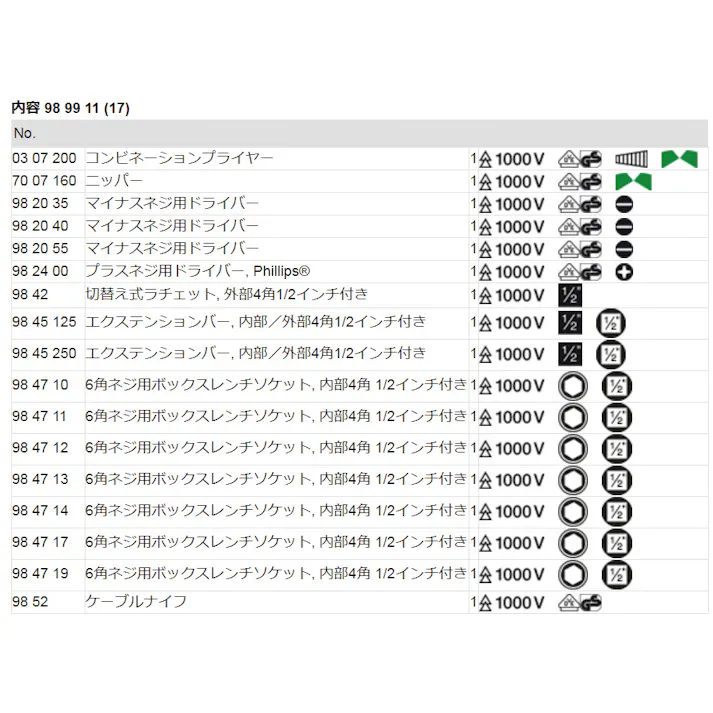 クニペックス 1000V 絶縁工具セット ケース付 工具収納 修理作業 組立作業 DIY 989911 000506290911【別送品】