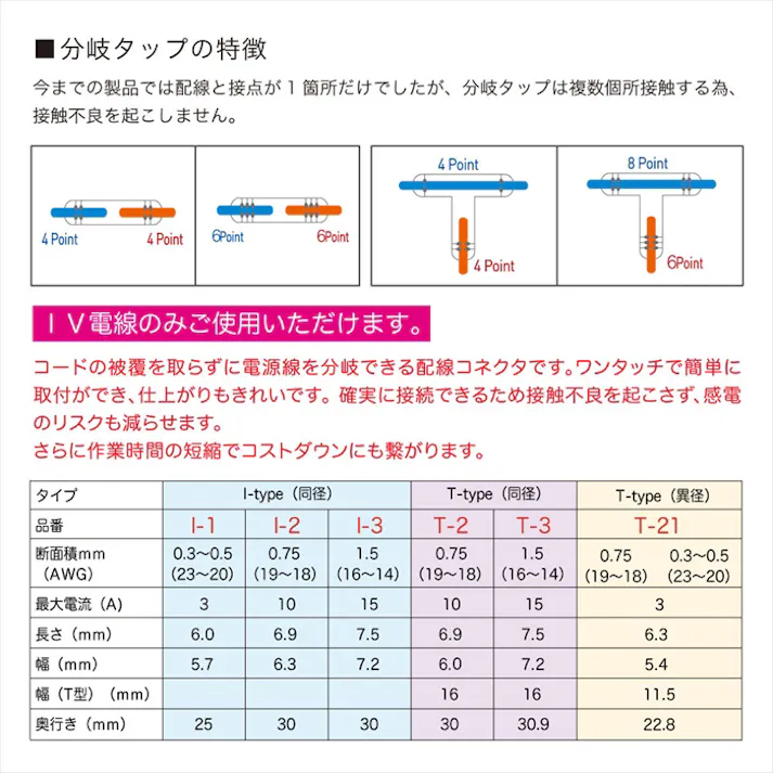 unixon社 JOWX Connector スマートコネクタ Iタイプ (同径) 100個 I-3-100 自動車整備 工具 配線 電装 CZ03764【別送品】