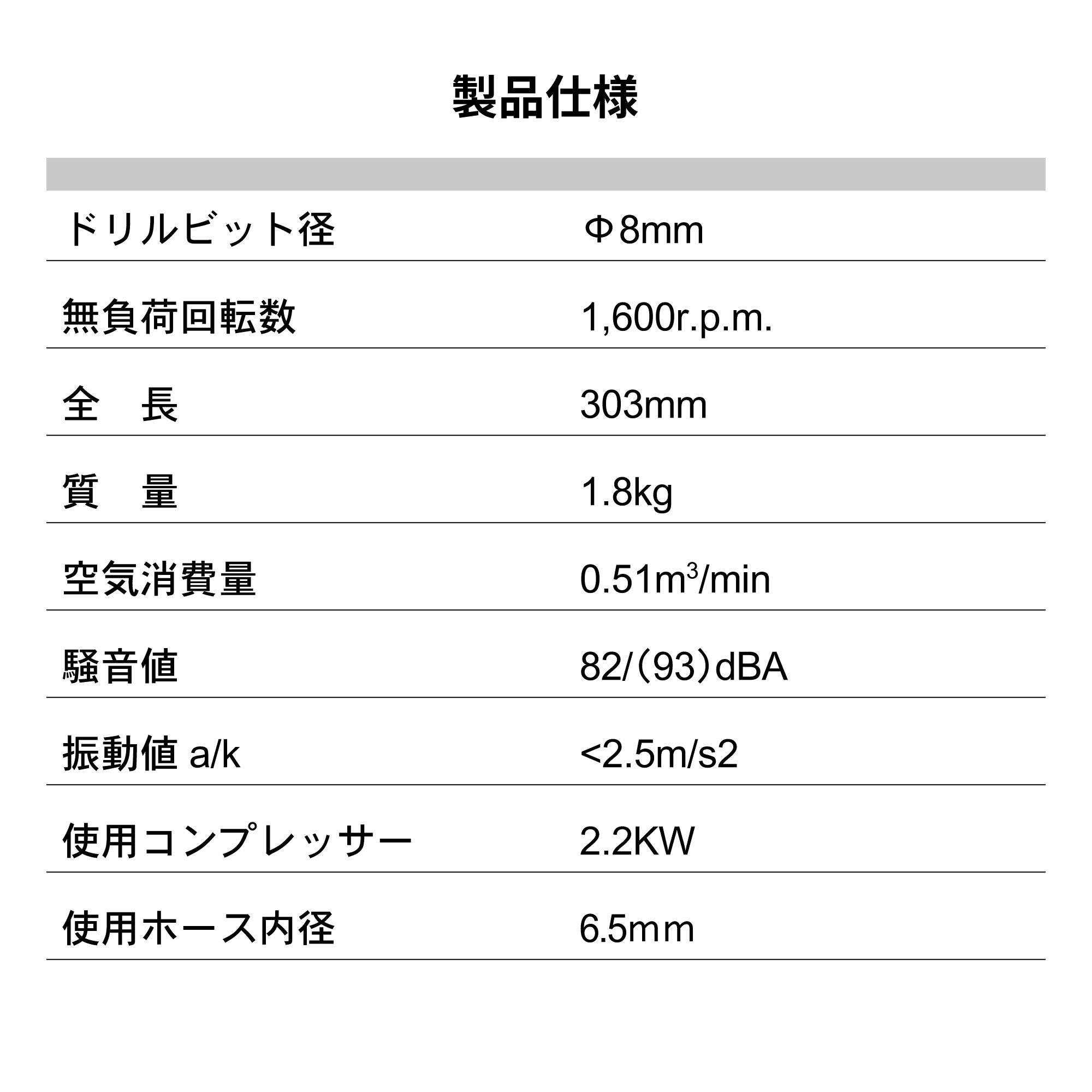 SINANO　SI-5800　スポットミル　中古品　常圧用　ケース/説明書付き　5～7Kgf/ｍ2　【ハンズクラフト宜野湾店】 信濃機販 SI-5800 スポットはがし SHINANO シナノ