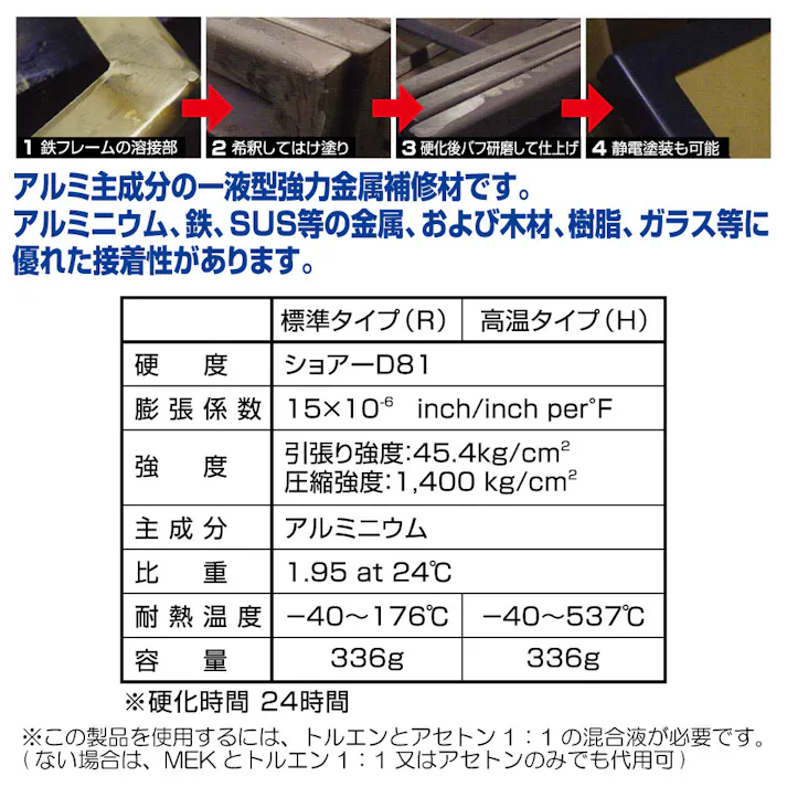 UNITEC ラブメタル 高温タイプ LM-H 工具 整備 パテ 修理 メンテナンス CZ01032【別送品】