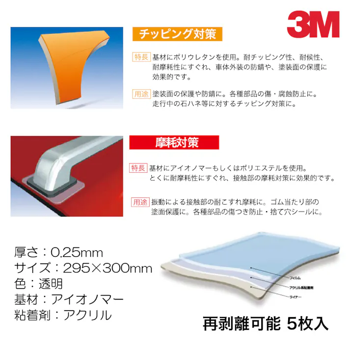 3M ハイプロテクション保護フィルム 再剥離 5枚入 PNU8801J-5 工具 整備 保護フィルム チッピング CZ01084【別送品】
