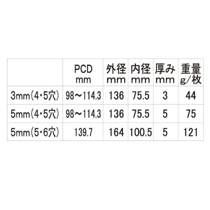 ダイシン金属 4・5穴用 ホイールスペーサー 3mm (4枚) SP3-4L 自動車整備 工具 CZ01895【別送品】
