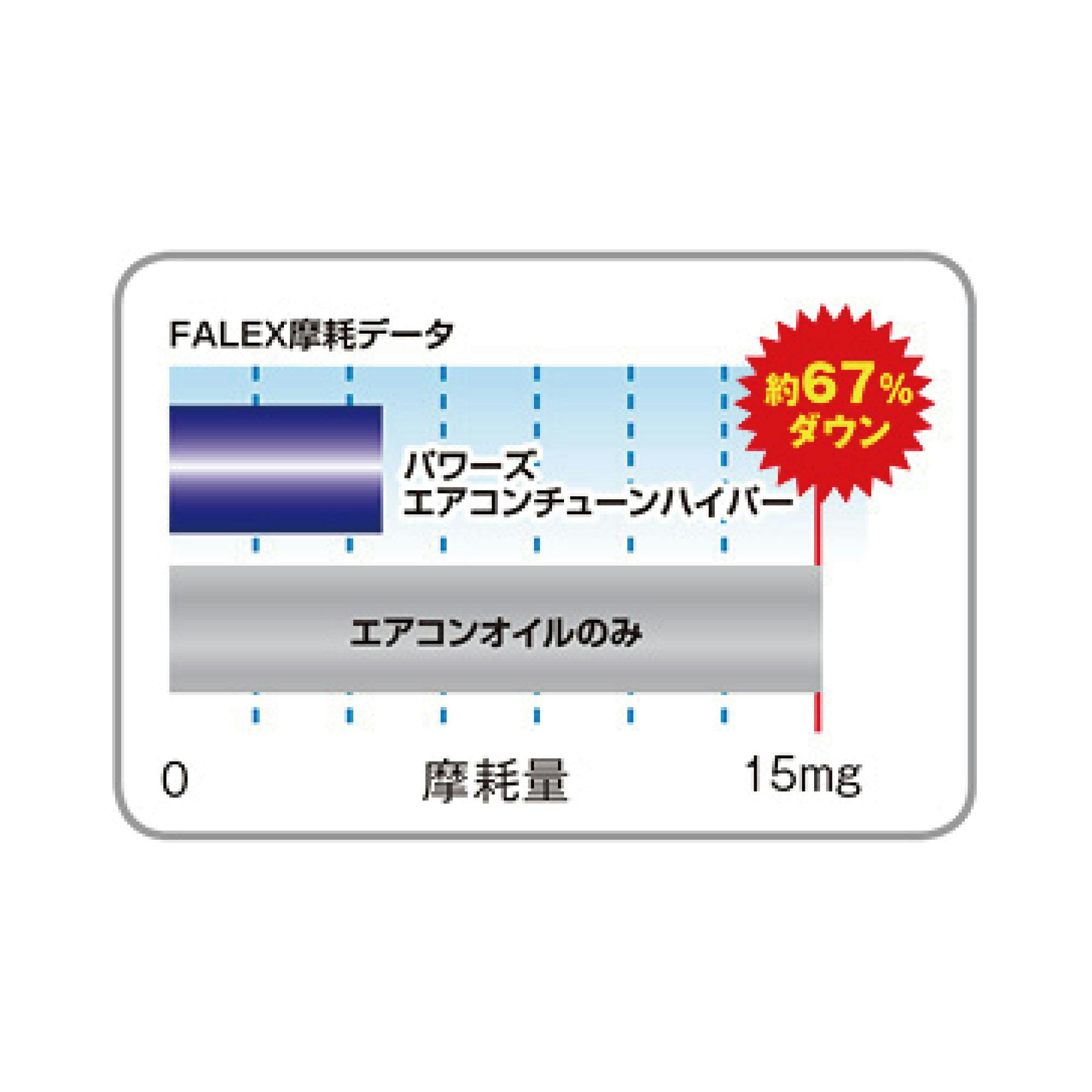 FALCON エアコンオイル 強化剤 W4400 自動車整備 PAGオイル R134a