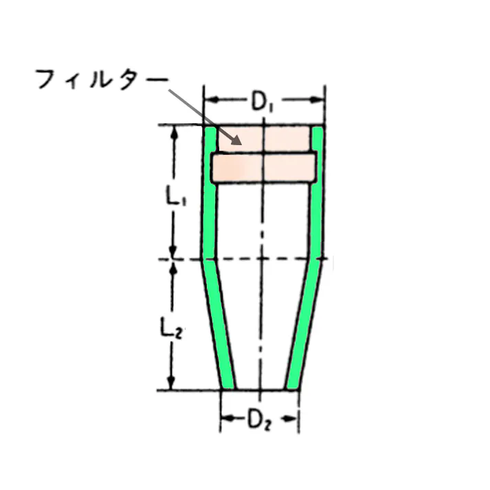 シリコセン S-40 栓 フラスコ 乾熱 耐薬品性 101-49120【別送品】