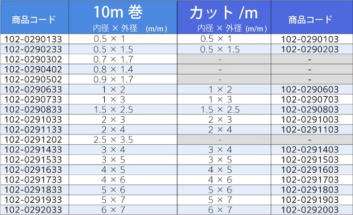 中興化成工業  PTFEチューブ 0.5mm×1mm チューコーフロー 102-0290103 (CDC)【ネット注文限定・別送品】