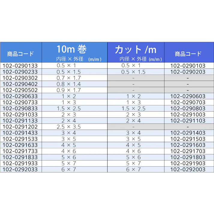 PTFEチューブ 0.5mm×1.5mm 10M巻 チューコーフロー フッ素樹脂 耐薬品性 腐食性流体 102-0290233【別送品】
