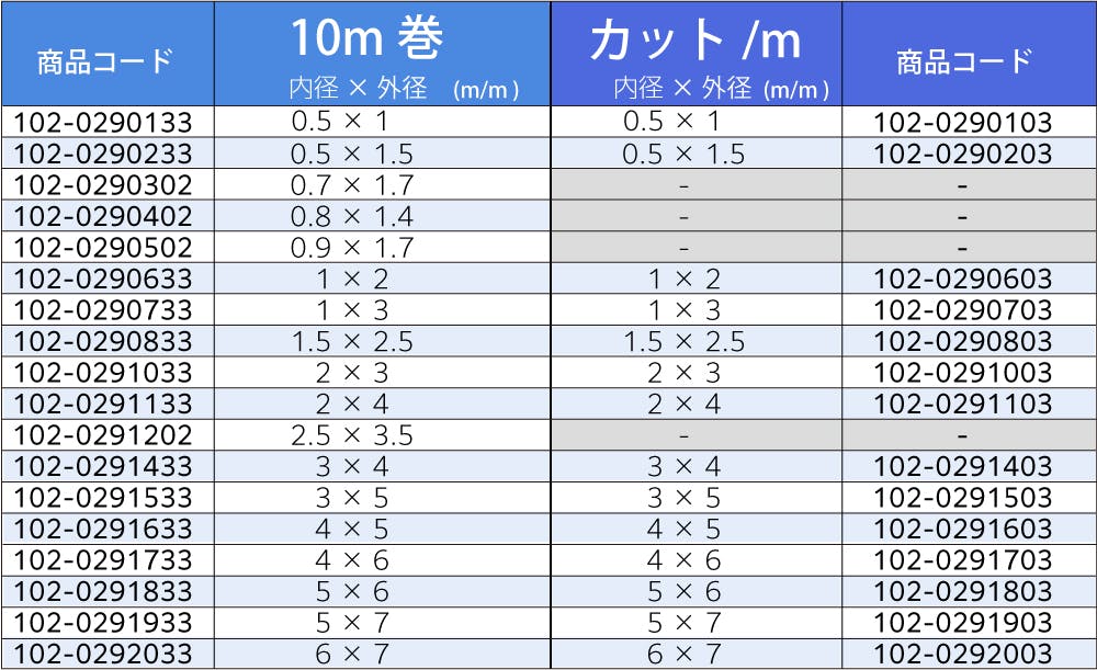 中興化成工業 PTFEチューブ 1mm×2mm 10M巻 チューコーフロー 102 中興化成工業 PTFEチューブ 1mm×2mm 10M巻 チューコーフロー 102