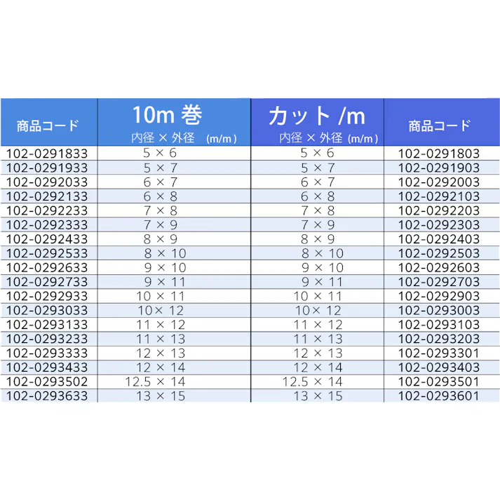 PTFEチューブ 7mm×8mm 10M巻 チューコーフロー フッ素樹脂 耐薬品性 腐食性流体 102-0292233【別送品】