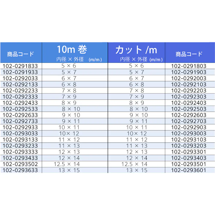 PTFEチューブ 8mm×9mm 10M巻 チューコーフロー フッ素樹脂 耐薬品性 腐食性流体 102-0292433【別送品】