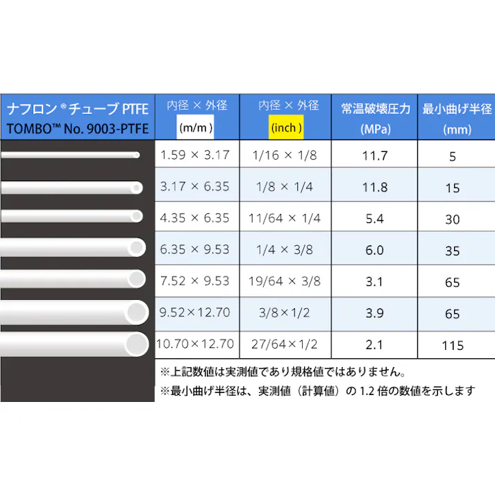 PTFEインチチューブ 1.59mm×3.17mm 10M巻 フッ素樹脂 耐薬品性 腐食性流体 102-0300102【別送品】