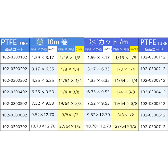 PTFEインチチューブ 7.52mm×9.52mm 10M巻 フッ素樹脂 耐薬品性 腐食性流体 102-0300502【別送品】