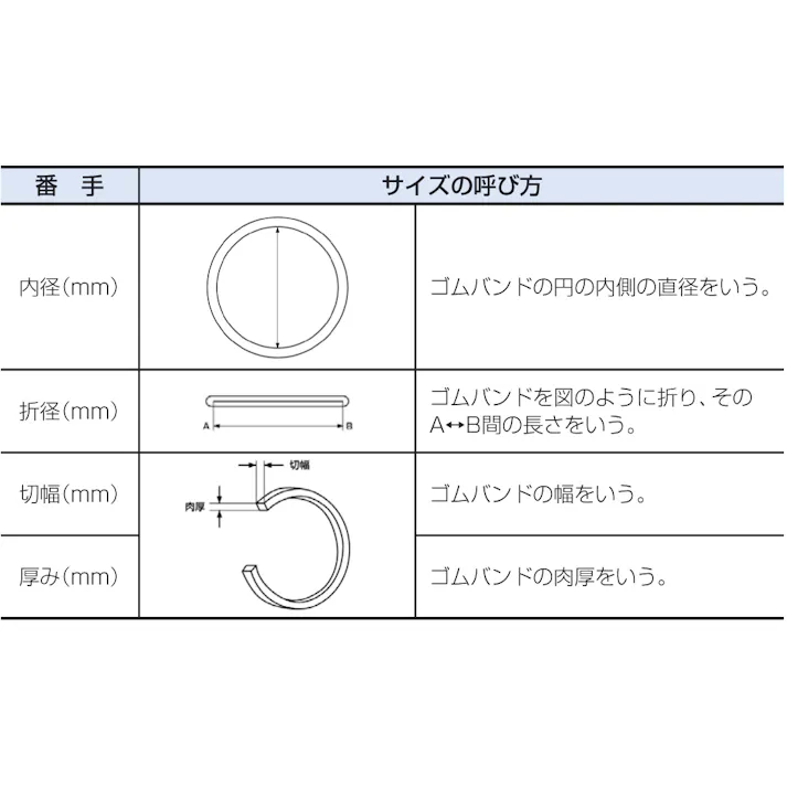 オーバンド No.14 (100g入) ゴムバンド 天然ゴム アメ色 103-61305【別送品】