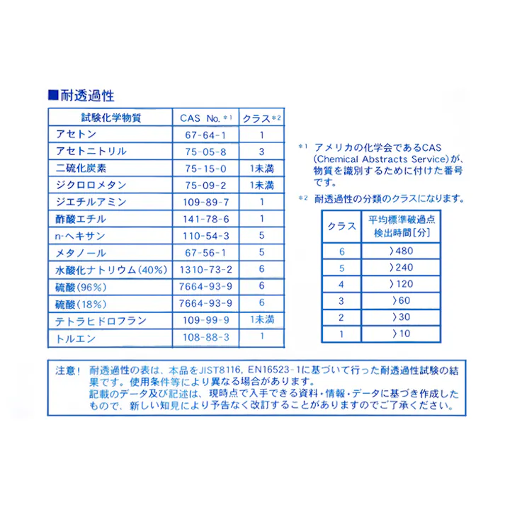 グローブ エフテロン K-82 曲指 強力耐酸手袋 グローブボックス ライトブルー 104-24501【別送品】