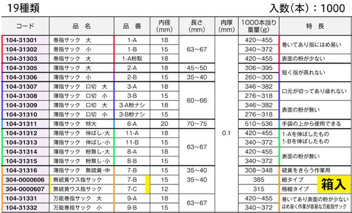 船堀ゴム  薄指サック 8-A 粉ナシ・大 (1000ヶ入) 104-31314【別送品】