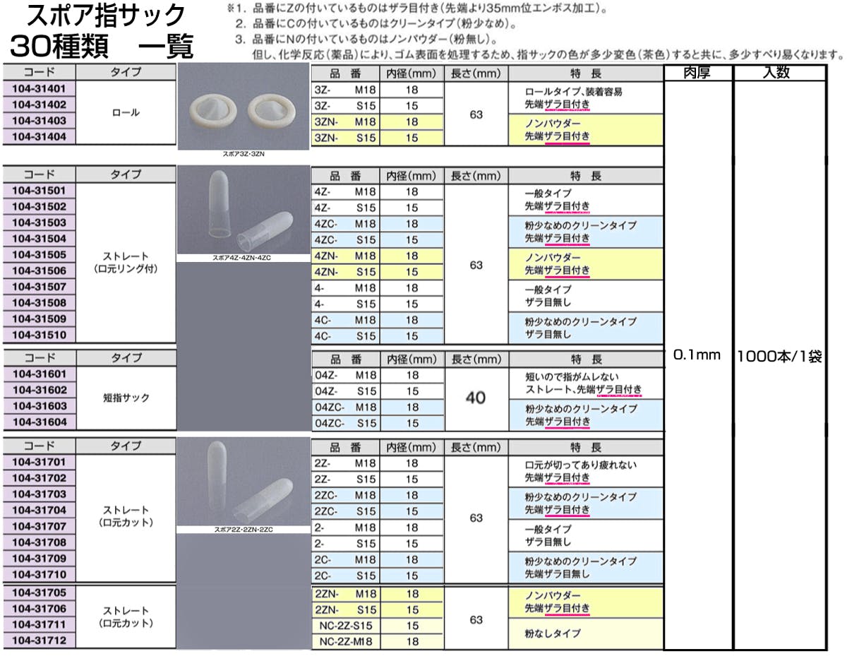 スポア指サック NC-2Z-M18 1000個入り 天然ゴム 精密作業用 スベリ止