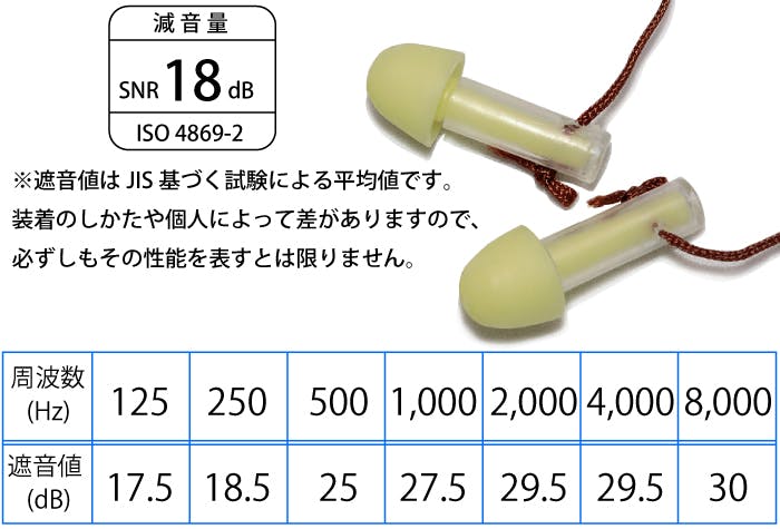 耳栓1 Amazon | 天気痛 耳栓 佐藤純先生監修 装着時にも会話が聞こえる