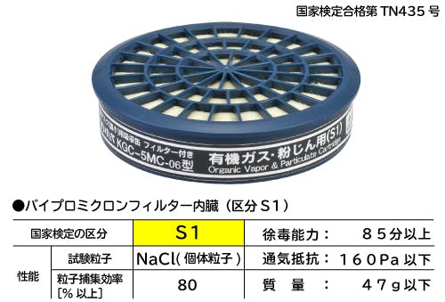 吸収缶 KGC-5MC-06型 有機ガス・粉じん用 防毒 作業環境 安全性 104