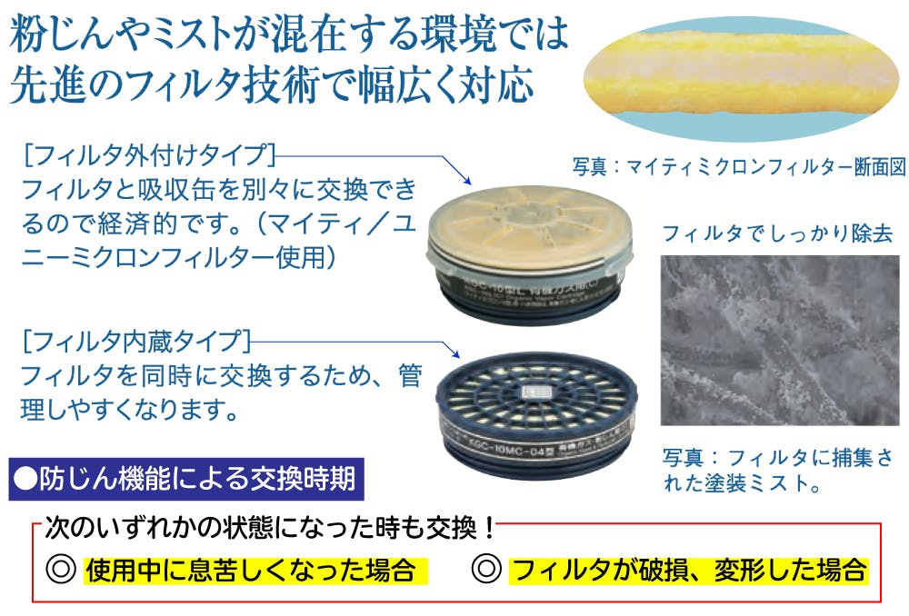 吸収缶 KGC-5MC-06型 有機ガス・粉じん用 防毒 作業環境 安全性 104