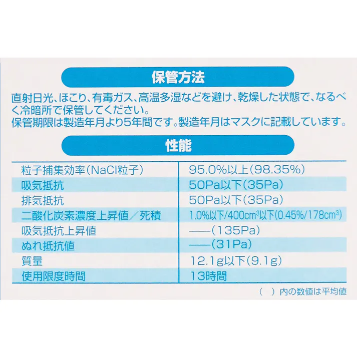 ハイラック350型 10枚入 防じんマスク 国家検定規格合格品 使い捨てマスク 104-85901【別送品】