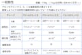 東亜合成  アロンセラミック D 150g 108-00502【別送品】