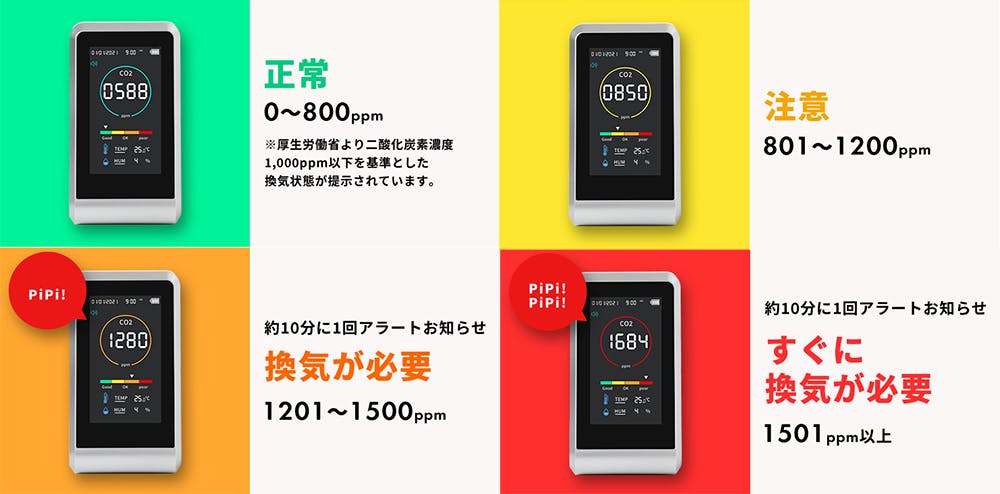 CO2モニター 3R-COTH01 感染対策 感染リスク リアルタイム 310-0003890