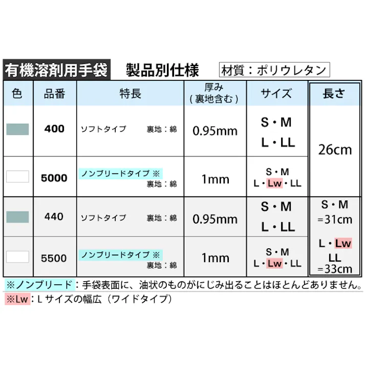 ダイローブ手袋 #5000 Lサイズ(1双袋入り) 104-01402【別送品】
