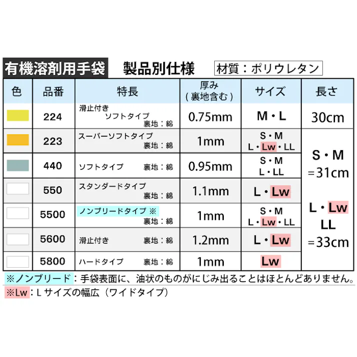 ダイローブ手袋 #5500 LLサイズ 104-01505【別送品】