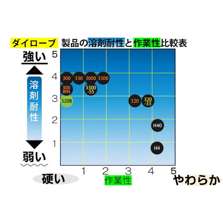 ダイローブ手袋 H4 Lサイズ 5双袋入 104-02101【別送品】