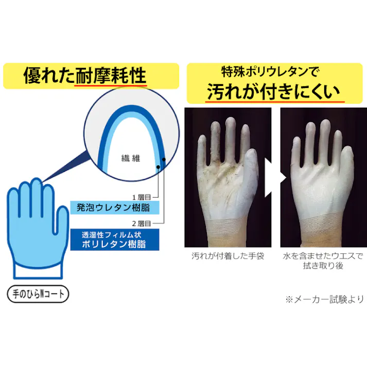 ニューパームフィット手袋 B0510 M 104-04302【別送品】