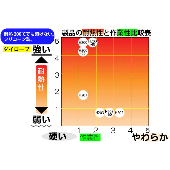 ダイローブ手袋 H200 Lサイズ(1双小箱入り) 104-05701【別送品】