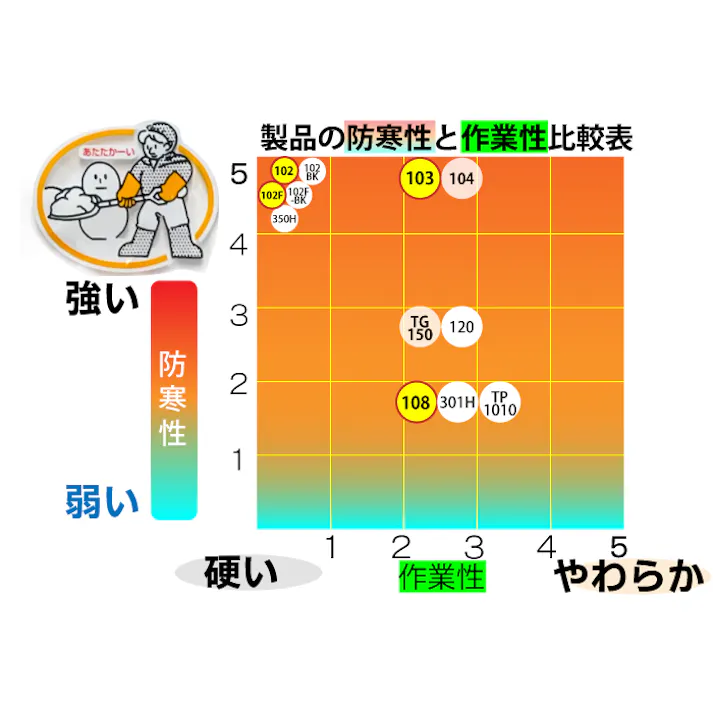 ダイローブ手袋 #102F Lサイズ(1双袋入り) 104-06301【別送品】