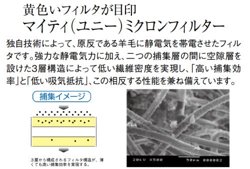 マイティミクロンフィルター　160枚 マイティミクロンフィルター 160枚 マイティミクロンフィルター