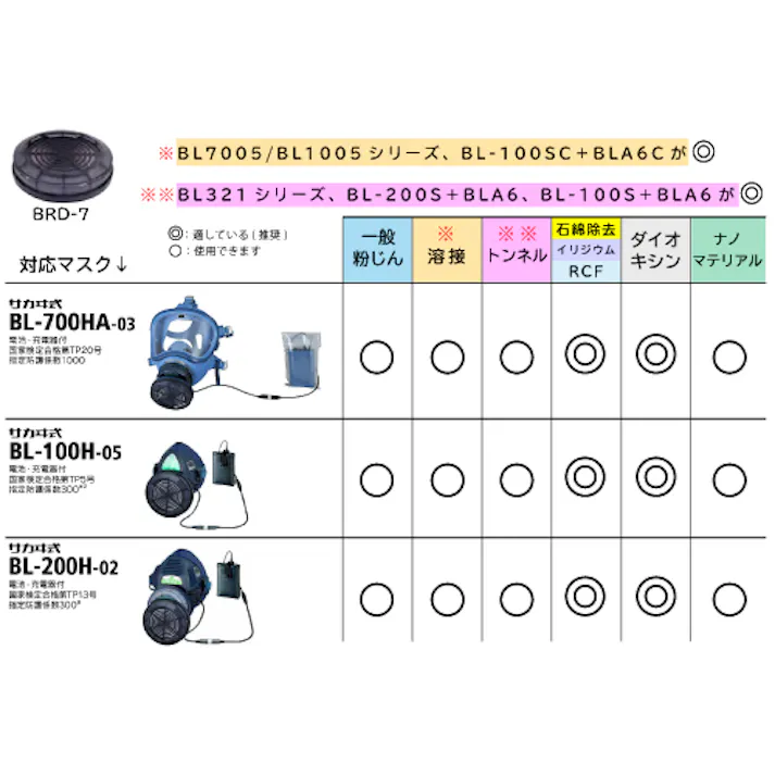 交換用フィルター BRD-7 104-96904【別送品】