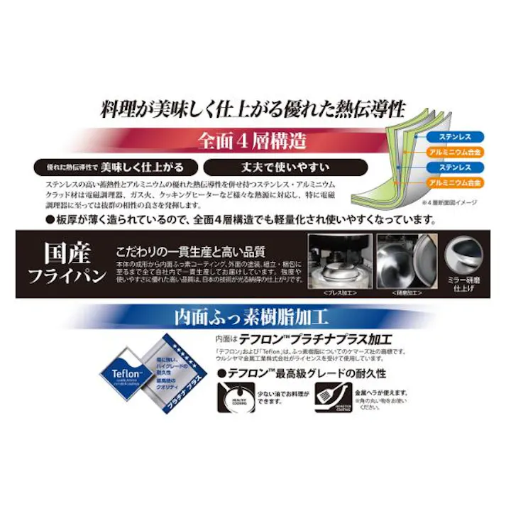 ウルシヤマ金属 クワトロプラスーIH フライパン 24cm IH・ガス火対応 QTP-F24 キッチン 台所 調理 フライパン 鍋 4971142106942【別送品】
