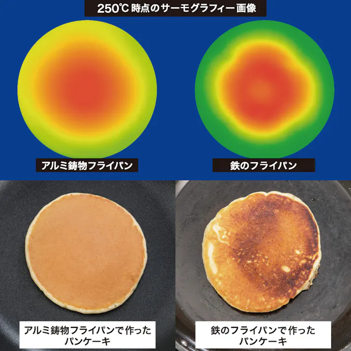 北陸アルミニウム HOKUA IHハイキャスト プレミアム フライパン 28cm 日本製 A-2665 キッチン 調理 台所 鍋 4977449008057【別送品】