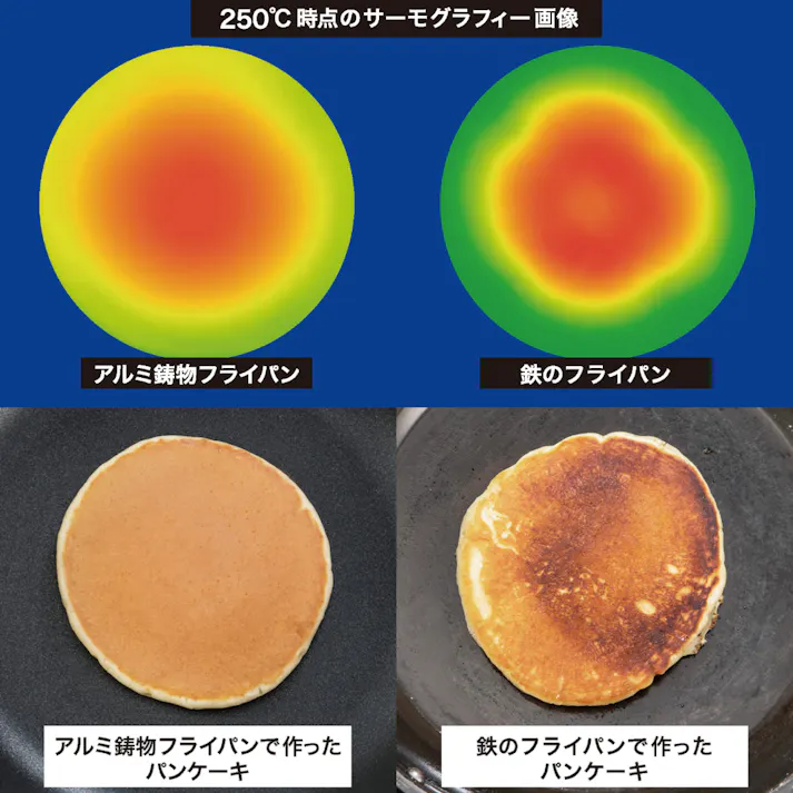 北陸アルミニウム HOKUA IHハイキャスト プレミアム いため鍋 30cm 日本製 A-2666 キッチン 調理 台所 鍋 4977449008064【別送品】