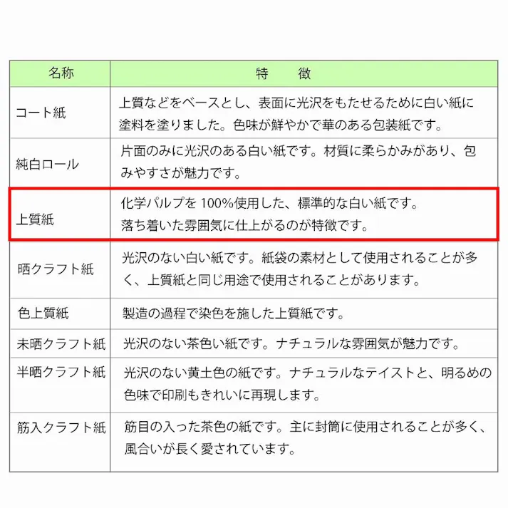 HEIKO シモジマ 包装紙 半才 パリジェンヌ 100枚入×10 002306400(CDC)【別送品】